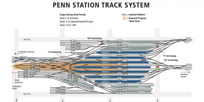 Penn station spoor kaart